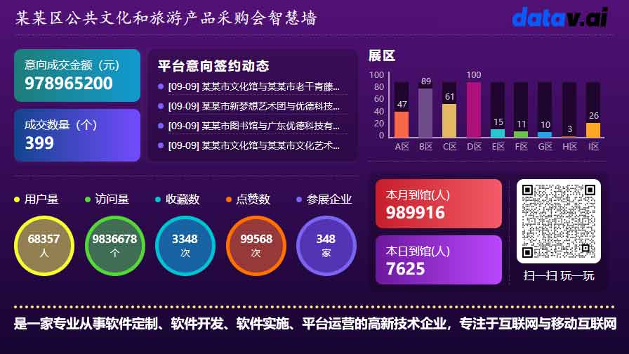 金融数据可视化大屏模板示例